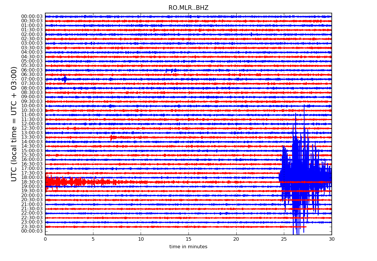 RO.MLR..BHZ.D.2023.282.png